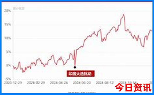 秦岭最值得去的地方