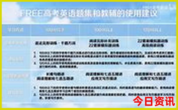 成都的景区有哪些